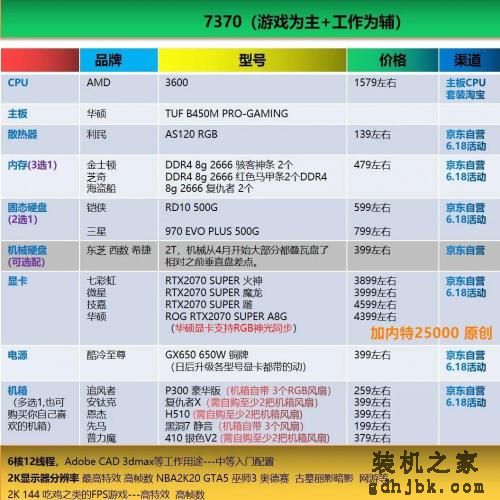 好物｜最简单粗暴的电脑装机配置单合集，照着买就行了（2020.6）