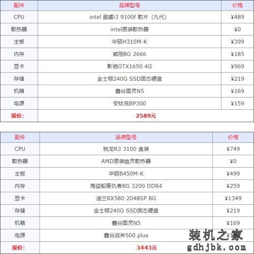 2020下半年组装机配置方案汇总 从入门到高端电脑配置大全