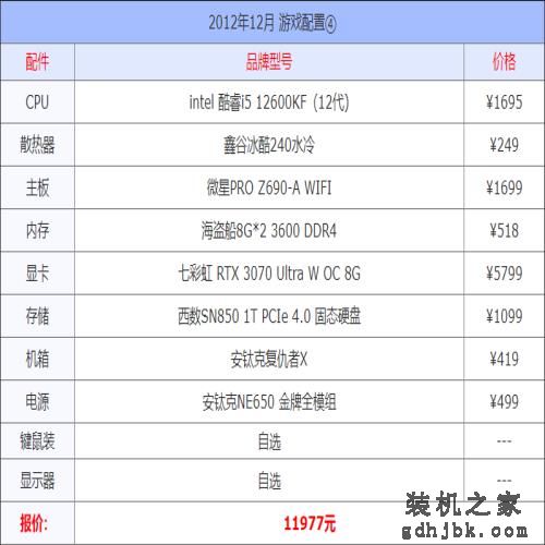 2021年12月组装电脑配置单 1千到3万元含游戏、办公、设计各种配置