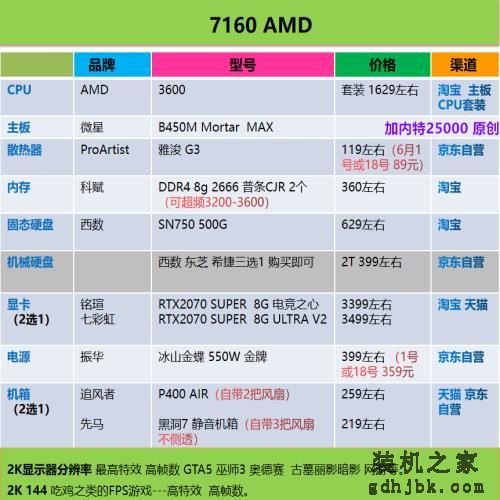 好物｜最简单粗暴的电脑装机配置单合集，照着买就行了（2020.6）