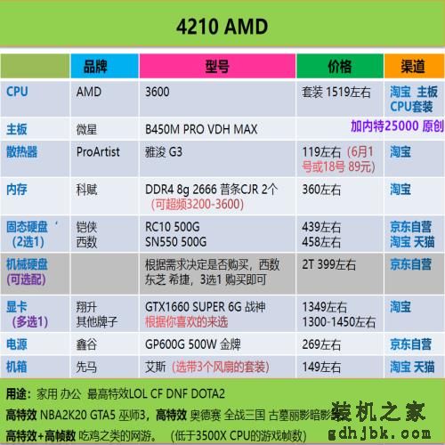 好物｜最简单粗暴的电脑装机配置单合集，照着买就行了（2020.6）