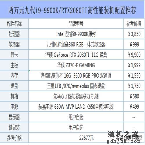 2019年五月DIY组装电脑：从入门级到高端发烧的组装电脑配置推荐
