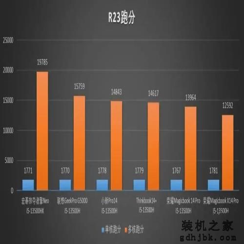 618如何选购笔记本电脑？2023高性价比笔记本电脑推荐大全