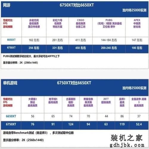 22年12月「装机配置推荐」共34套 | 性价比 | 可直接照抄使用