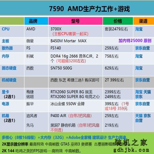 好物｜最简单粗暴的电脑装机配置单合集，照着买就行了（2020.6）