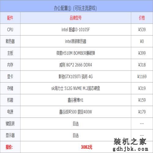 2022年7月电脑配置单推荐 办公、游戏、生产力多套务实配置方案