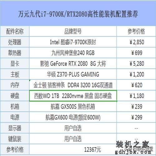 2019年五月DIY组装电脑：从入门级到高端发烧的组装电脑配置推荐