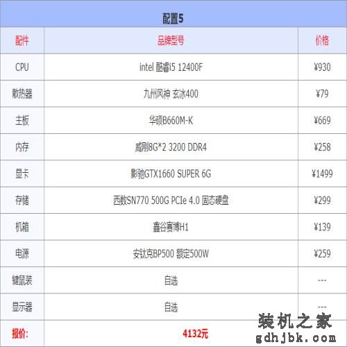 2023年2月1000-10000元电脑配置推荐（实用装机不整花哨的）