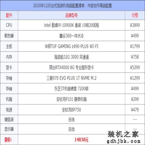 2020年12月台式组装机电脑配置清单大全