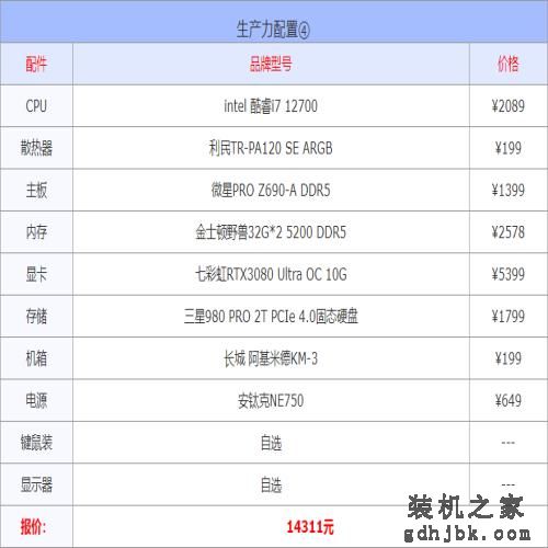 2022年7月电脑配置单推荐 办公、游戏、生产力多套务实配置方案