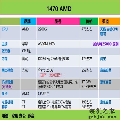 好物｜最简单粗暴的电脑装机配置单合集，照着买就行了（2020.6）