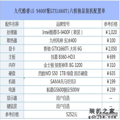 2019年五月DIY组装电脑：从入门级到高端发烧的组装电脑配置推荐