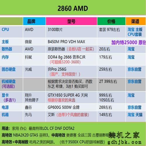 好物｜最简单粗暴的电脑装机配置单合集，照着买就行了（2020.6）
