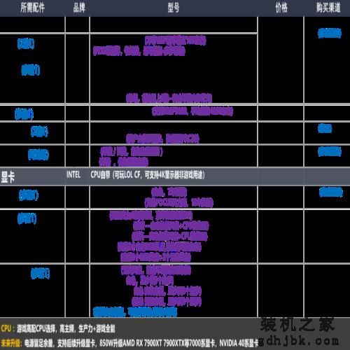 22年12月「装机配置推荐」共34套 | 性价比 | 可直接照抄使用
