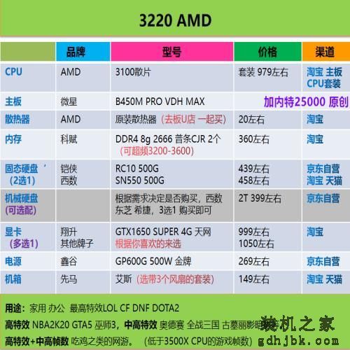 好物｜最简单粗暴的电脑装机配置单合集，照着买就行了（2020.6）