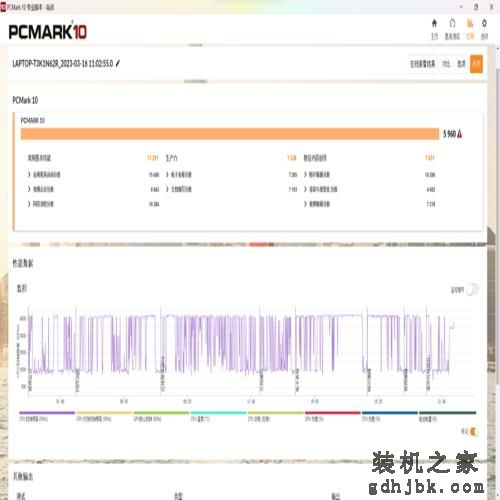 华硕无畏15i 2023评测：长续航 + 好屏幕的超能轻薄本