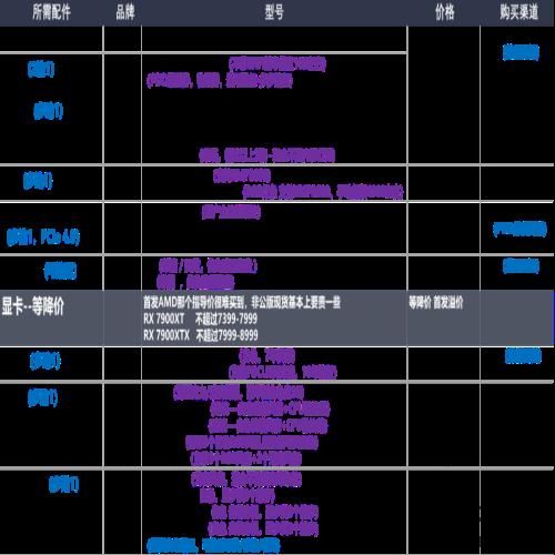 22年12月「装机配置推荐」共34套 | 性价比 | 可直接照抄使用