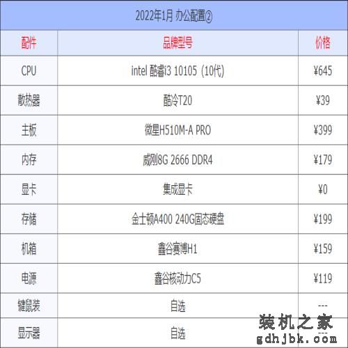 2022年1月组装组装电脑配置单推荐及显卡cpu选择建议