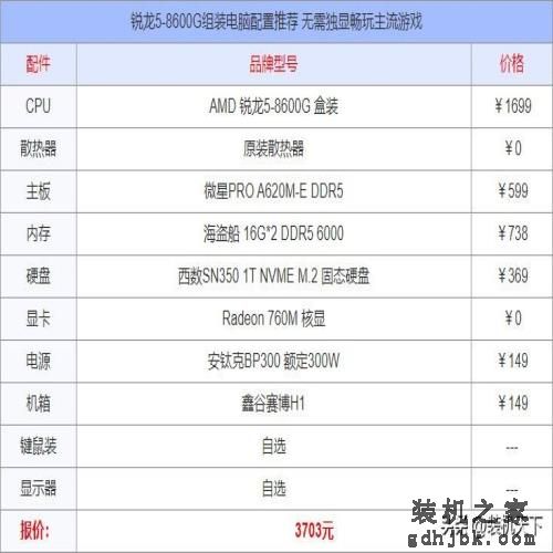 锐龙5-8600G组装电脑配置推荐 无需独显畅玩主流游戏