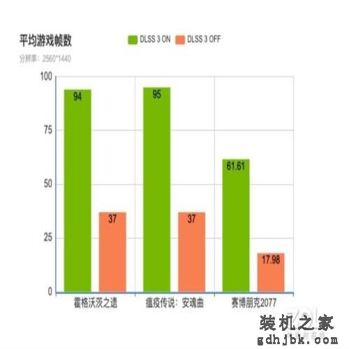 6000元档RTX4060游戏本实测 附高性价比机型推荐 6000元档RTX4060游戏本实测 附高性价比机型推荐
