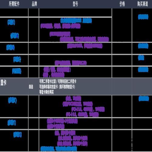 22年12月「装机配置推荐」共34套 | 性价比 | 可直接照抄使用