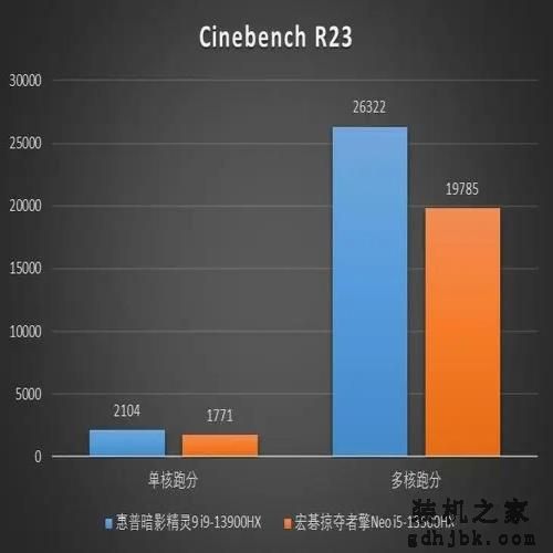 618如何选购笔记本电脑？2023高性价比笔记本电脑推荐大全