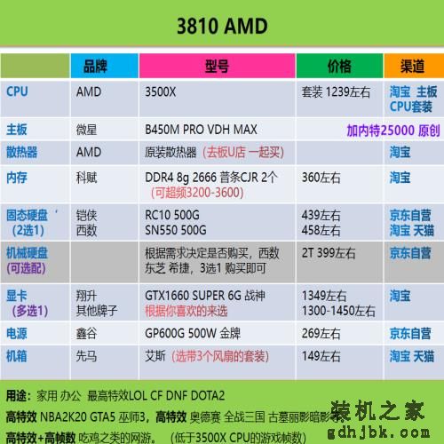 好物｜最简单粗暴的电脑装机配置单合集，照着买就行了（2020.6）