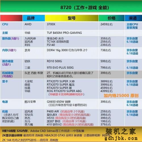 好物｜最简单粗暴的电脑装机配置单合集，照着买就行了（2020.6）