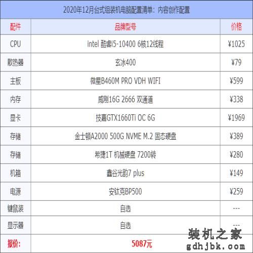 2020年12月台式组装机电脑配置清单大全