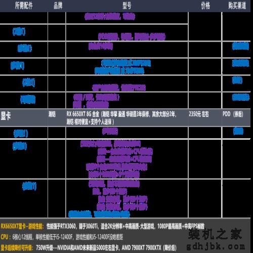 22年12月「装机配置推荐」共34套 | 性价比 | 可直接照抄使用