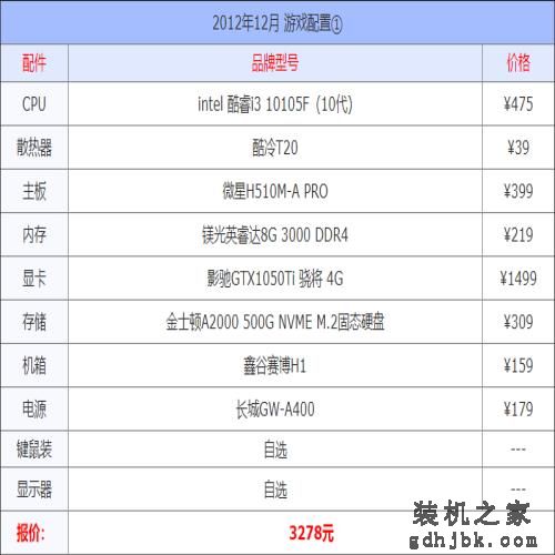 2021年12月组装电脑配置单 1千到3万元含游戏、办公、设计各种配置