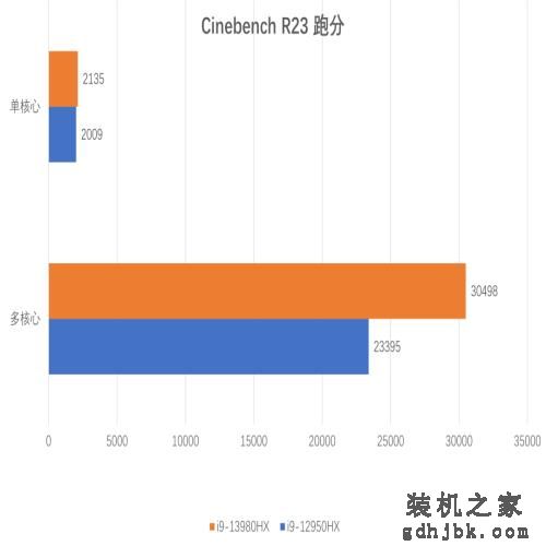 2023年，买笔记本该怎么挑？