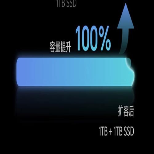 3月哪些笔记本电脑值得买？这份攻略请你收好