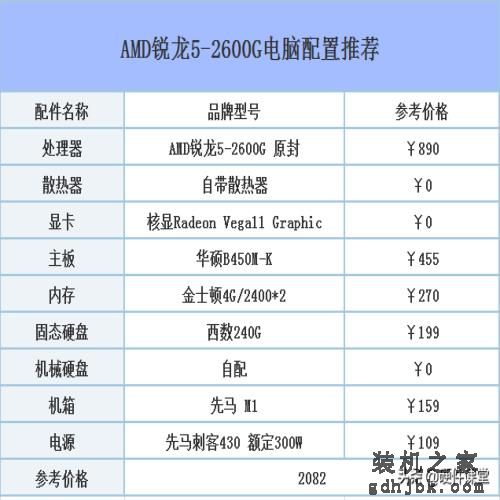 2019年五月DIY组装电脑：从入门级到高端发烧的组装电脑配置推荐