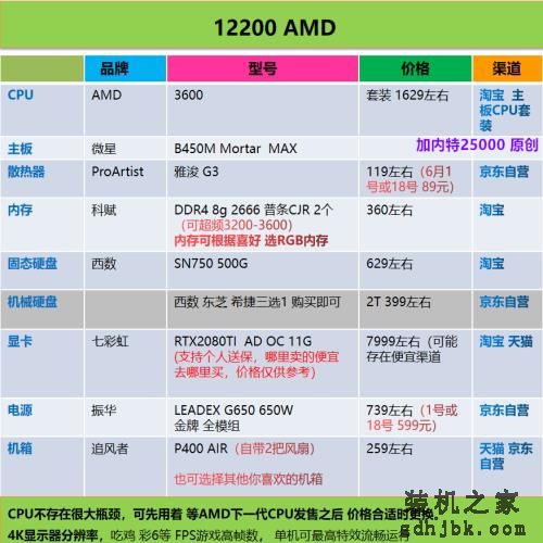 好物｜最简单粗暴的电脑装机配置单合集，照着买就行了（2020.6）