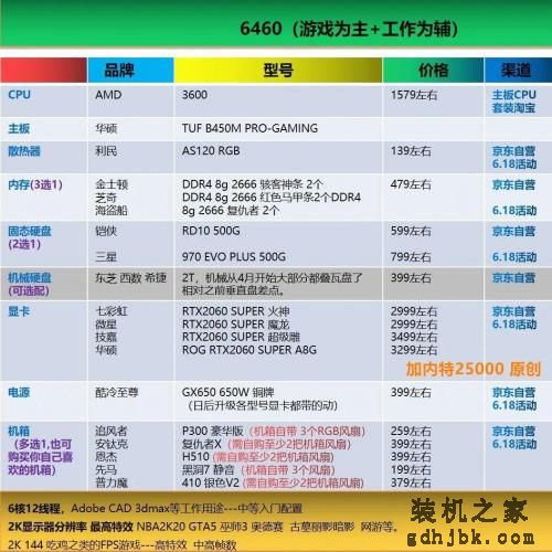 好物｜最简单粗暴的电脑装机配置单合集，照着买就行了（2020.6）
