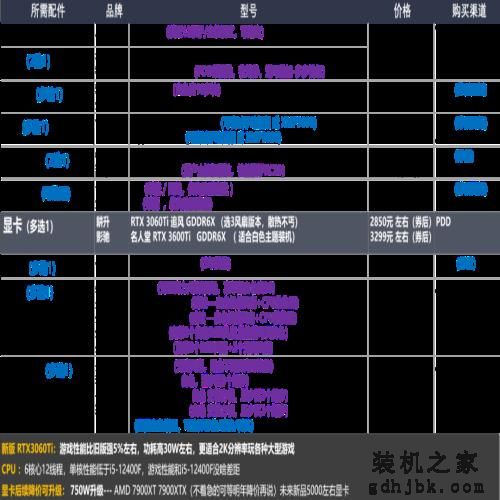 22年12月「装机配置推荐」共34套 | 性价比 | 可直接照抄使用