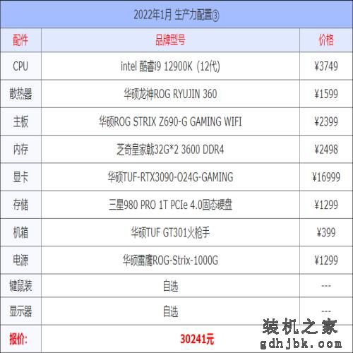 2022年1月组装组装电脑配置单推荐及显卡cpu选择建议