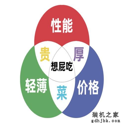 2023年，买笔记本该怎么挑？