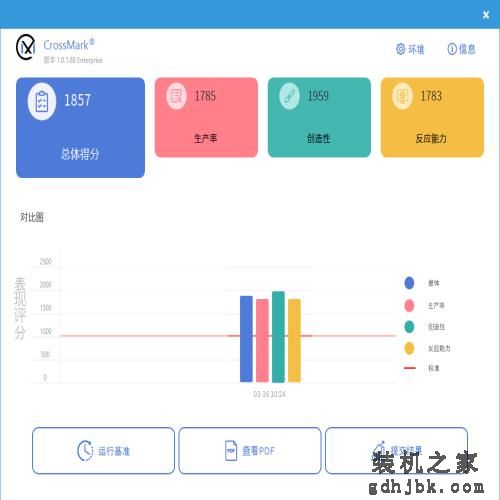 华硕无畏15i 2023评测：长续航 + 好屏幕的超能轻薄本
