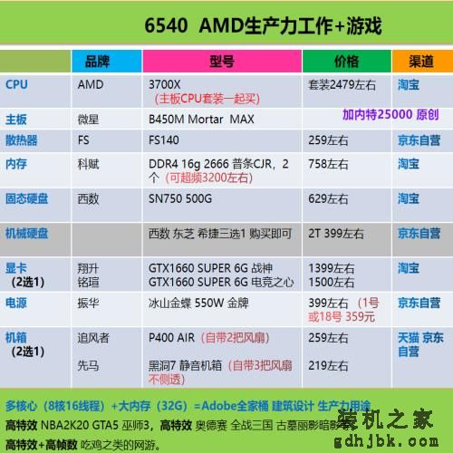 好物｜最简单粗暴的电脑装机配置单合集，照着买就行了（2020.6）