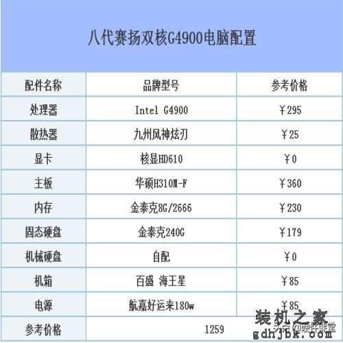 2019年五月DIY组装电脑：从入门级到高端发烧的组装电脑配置推荐