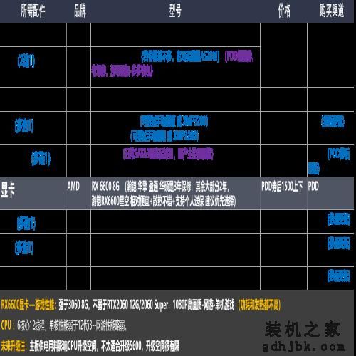 22年12月「装机配置推荐」共34套 | 性价比 | 可直接照抄使用