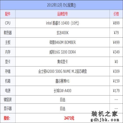 2021年12月组装电脑配置单 1千到3万元含游戏、办公、设计各种配置