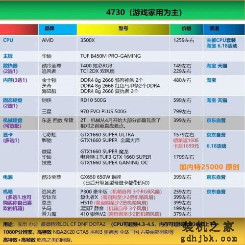 好物｜最简单粗暴的电脑装机配置单合集，照着买就行了（2020.6）