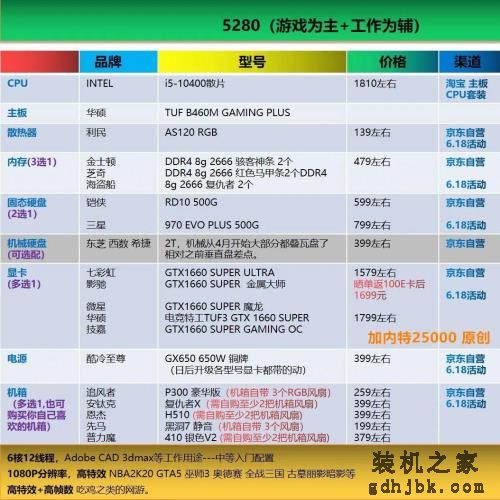 好物｜最简单粗暴的电脑装机配置单合集，照着买就行了（2020.6）