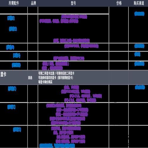 22年12月「装机配置推荐」共34套 | 性价比 | 可直接照抄使用