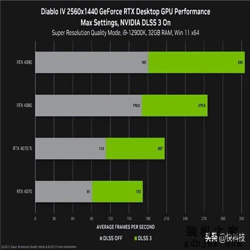游戏、AI我全都要 618高性能RTX 40系笔记本和显卡推荐