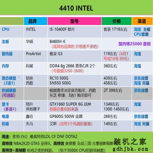 好物｜最简单粗暴的电脑装机配置单合集，照着买就行了（2020.6）