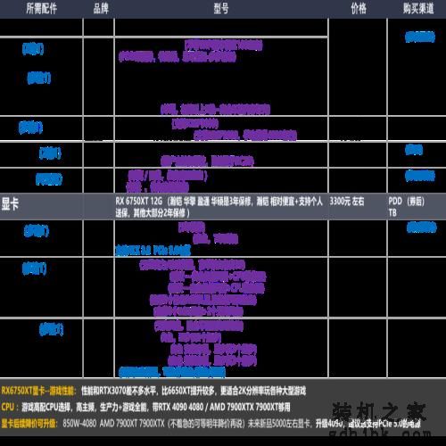 22年12月「装机配置推荐」共34套 | 性价比 | 可直接照抄使用